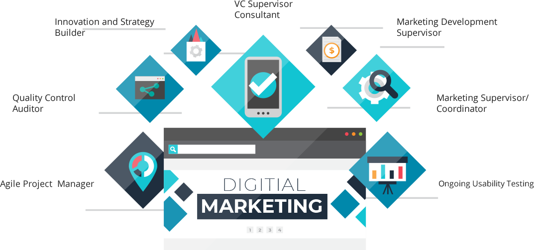 digital marketing ecosystem